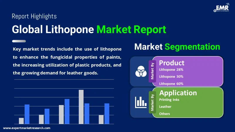 Global Lithopone Market