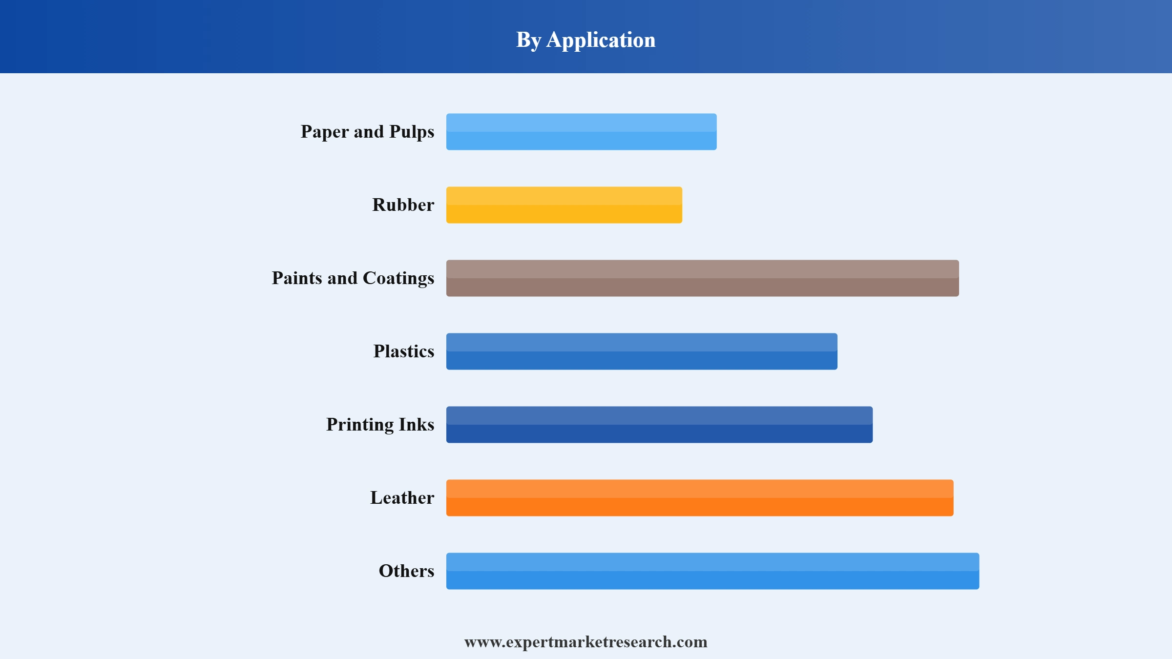 Lithopone Market Segment Application
