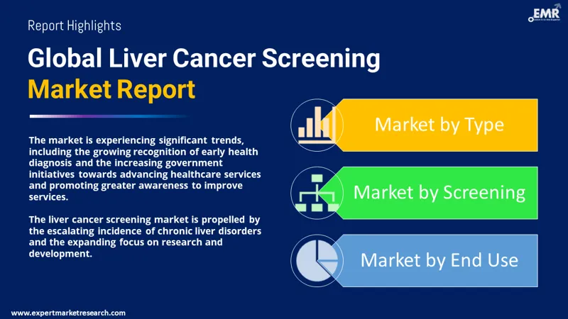 liver cancer screening market by segmentation