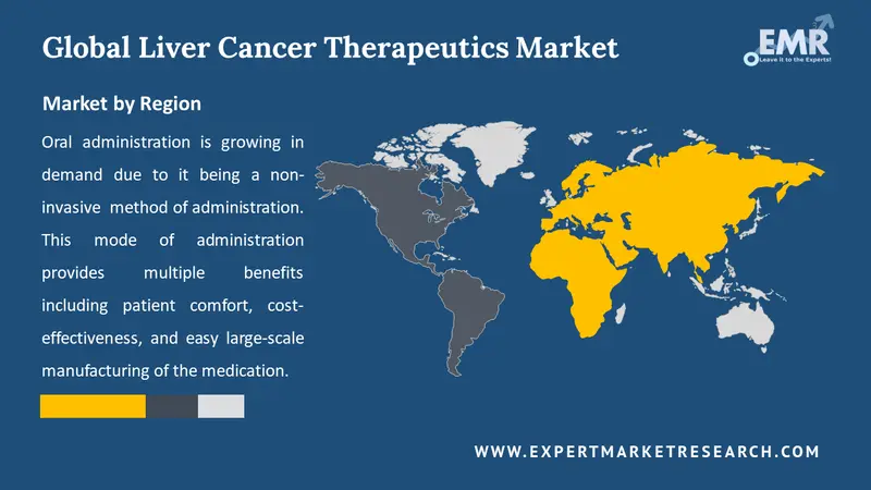 liver cancer therapeutics market by region