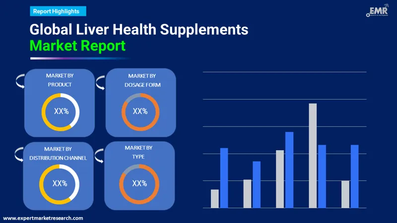 Global Liver Health Supplements Market