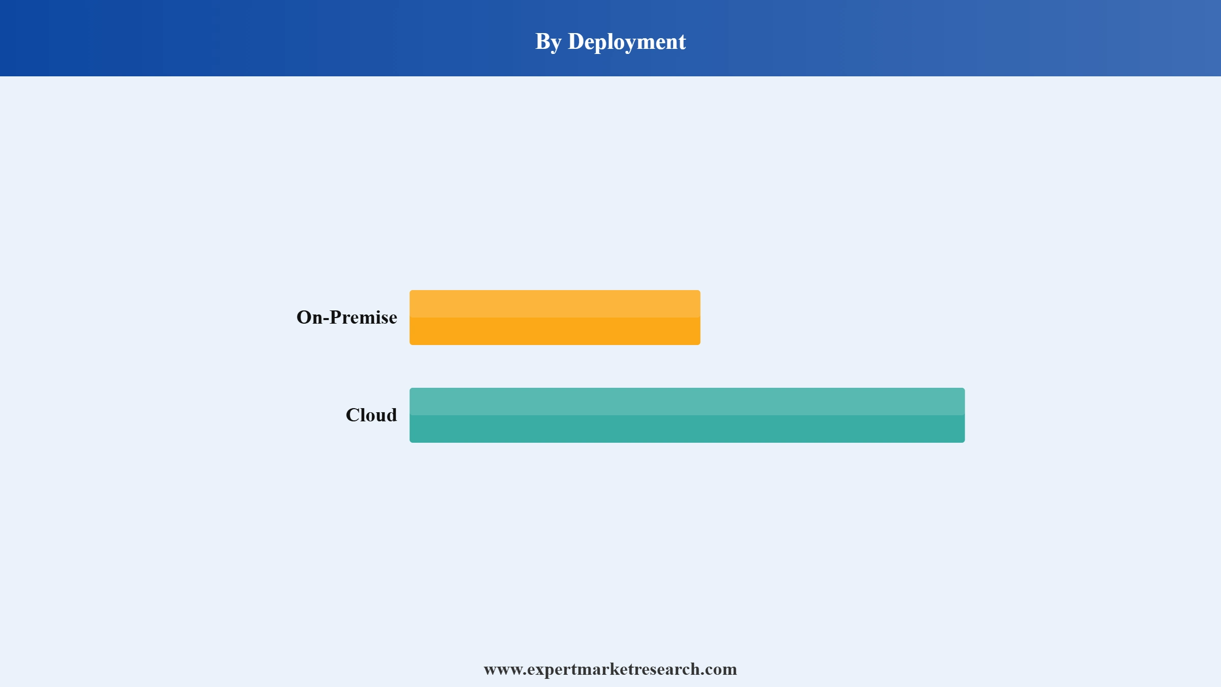 Load Balancer Market Segment Deployment