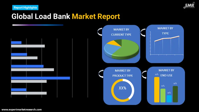 load bank market by segmentation
