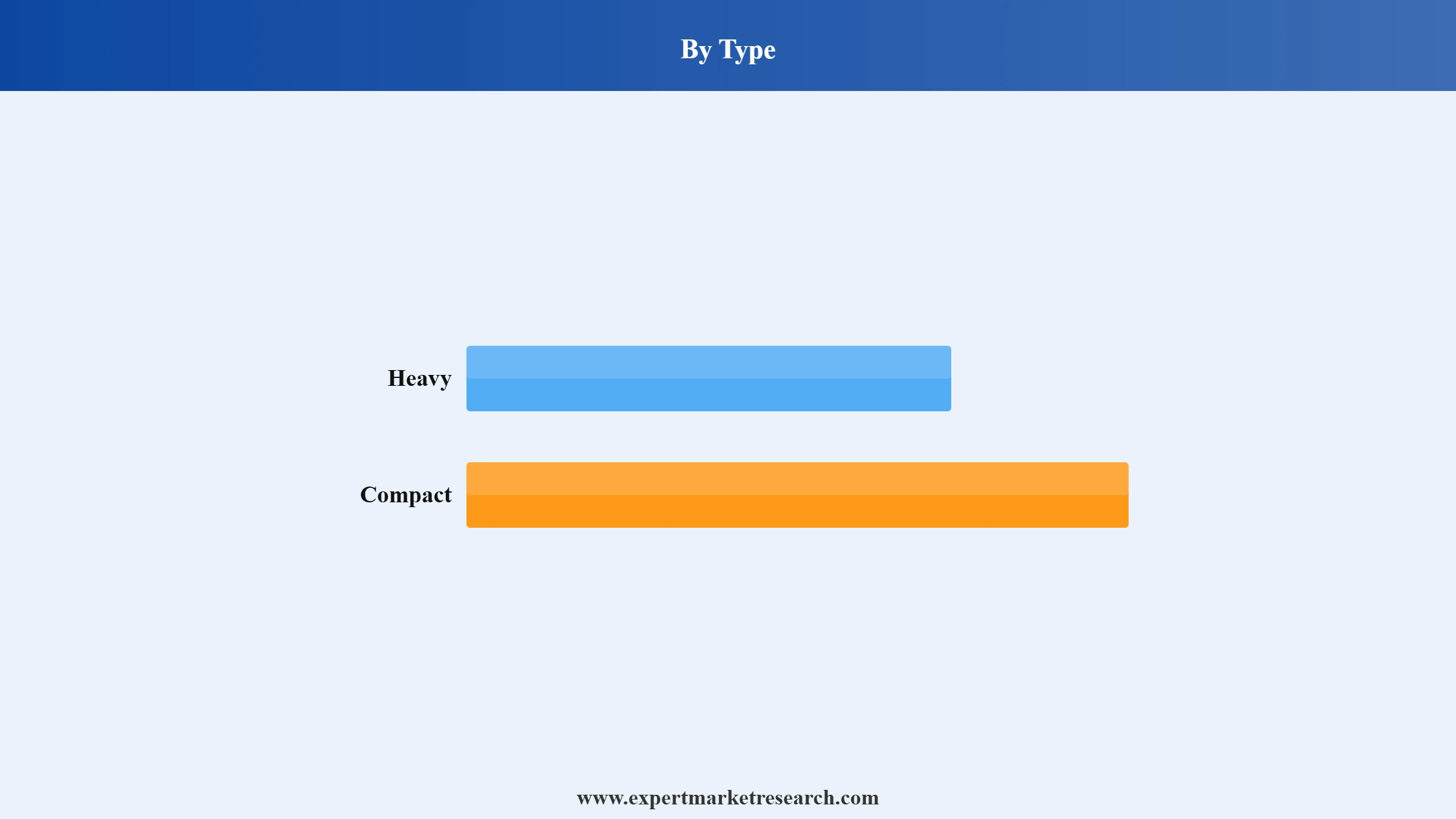 Loader Market Segment Type