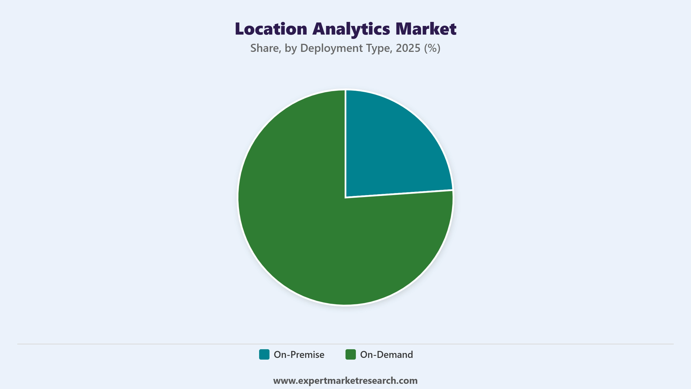 Location Analytics Market Segment Deployment Type
