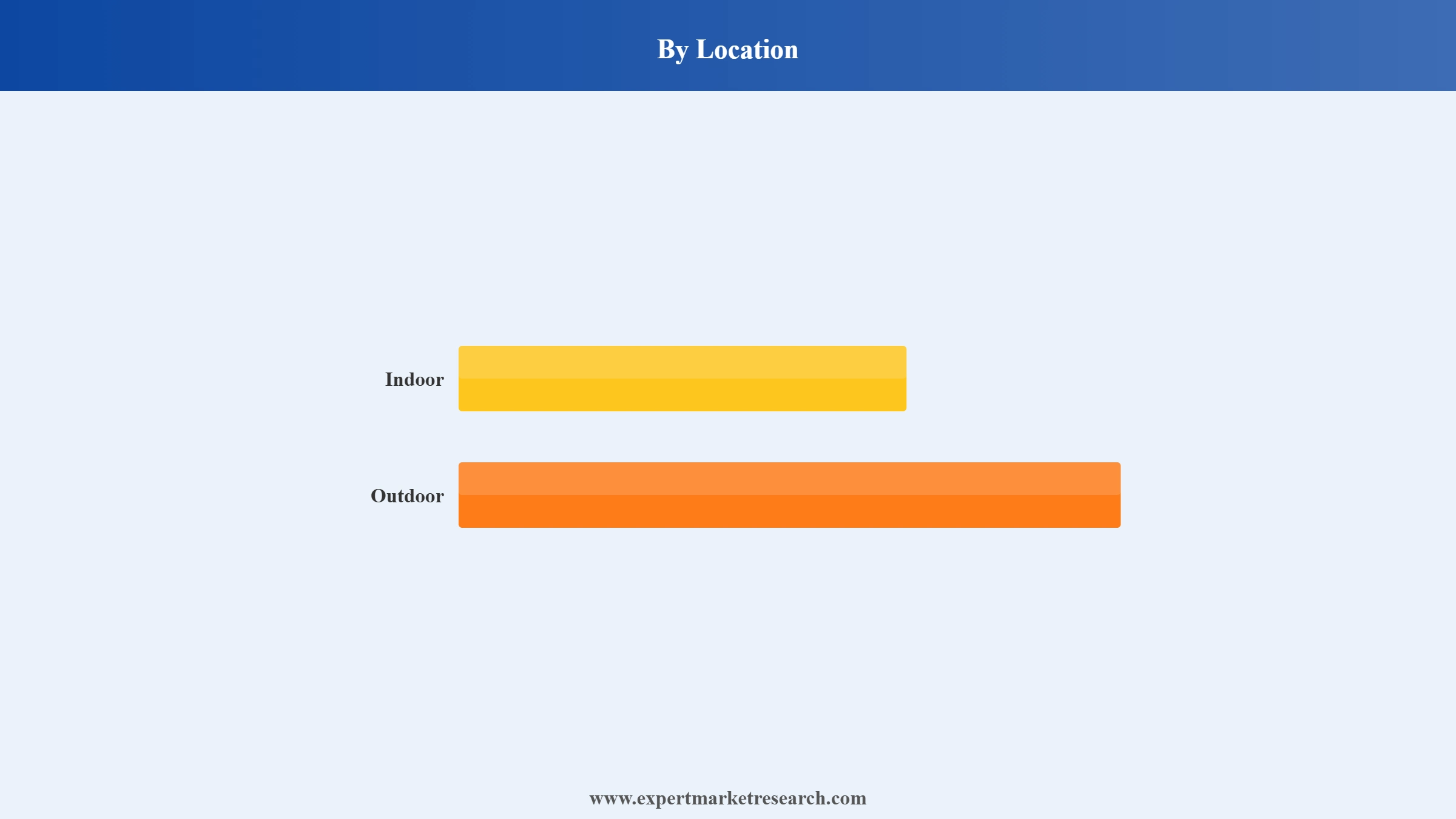 Location Analytics Market Segment Location