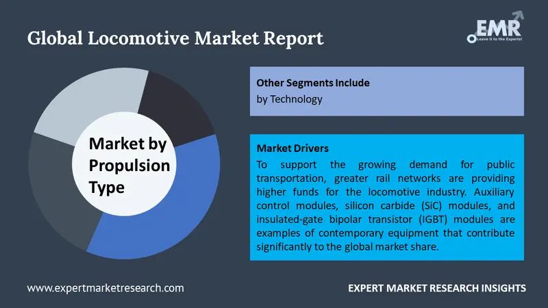 locomotive market by segments