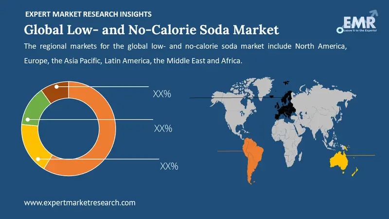low- and no-calorie soda market by region