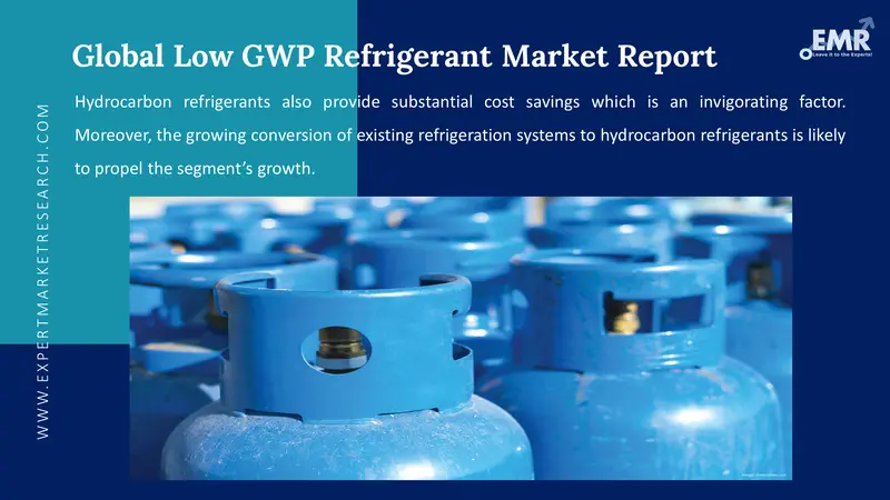 low gwp refrigerant market