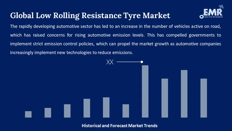 low rolling resistance tyre market