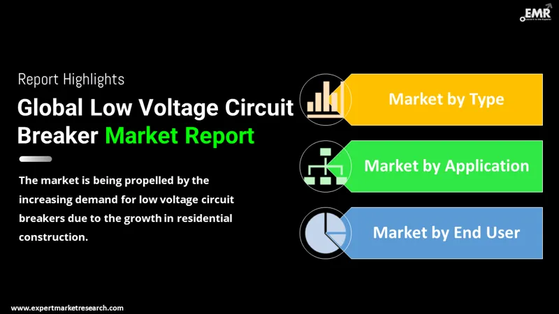 Global Low Voltage Circuit Breaker Market