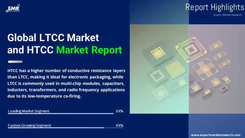 LTCC Market and HTCC Market Report