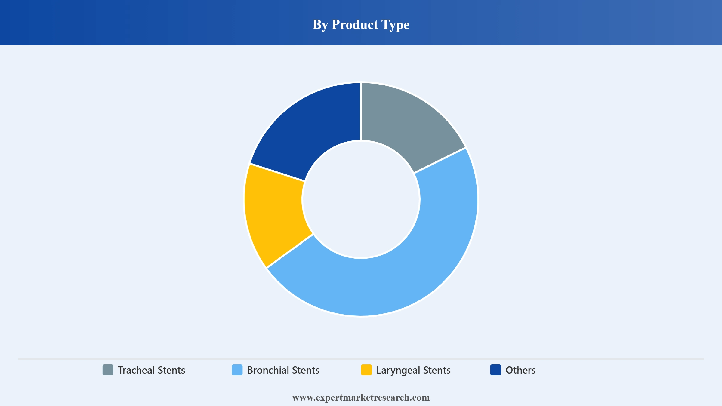 Lung Stent Market Segment Product Type