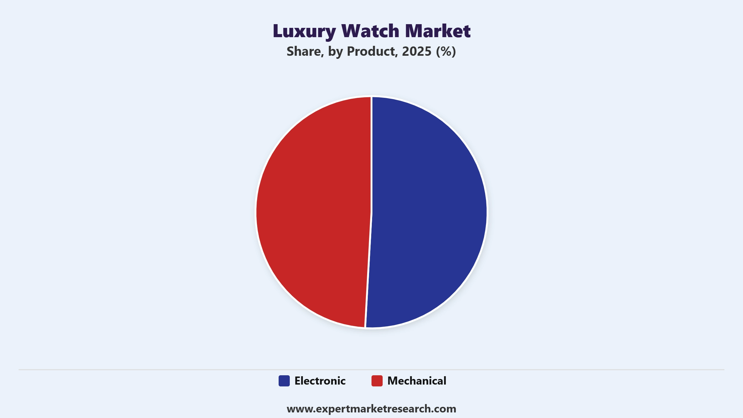 Luxury Watch Market Segment Product