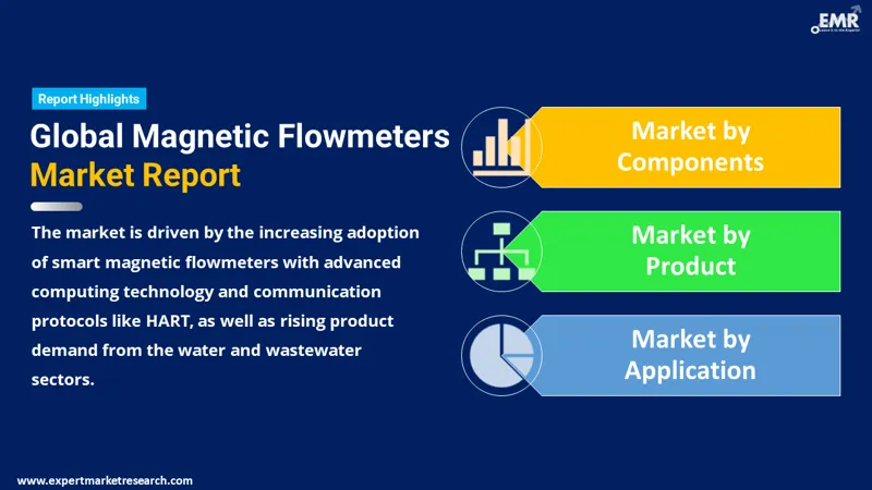 Global Magnetic Flowmeters Market