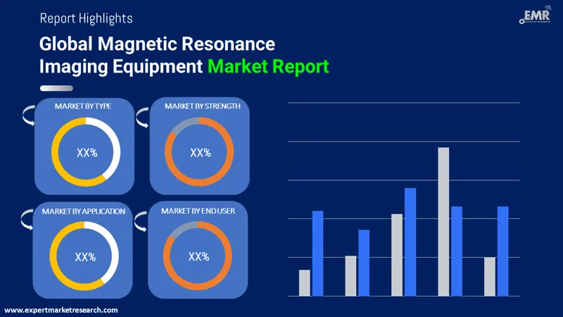 magnetic resonance imaging equipment market by segments