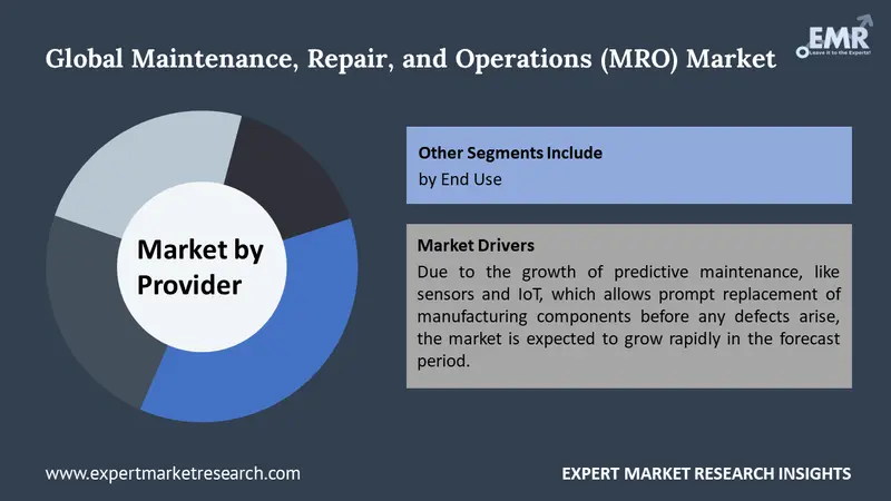 Maintenance Repair Operations (MRO) Market by Segments