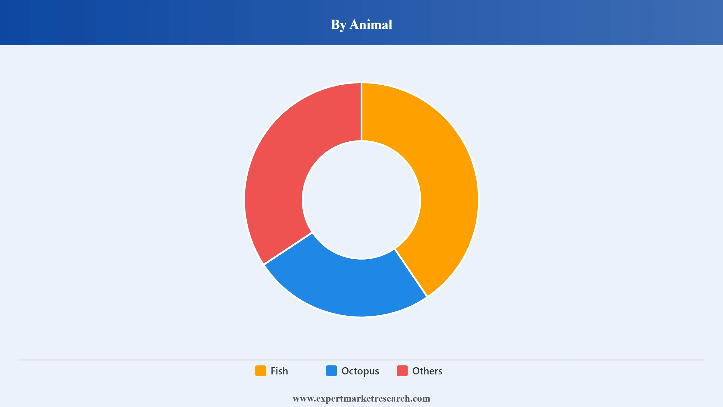 Philippines Printer Market Segment Animal