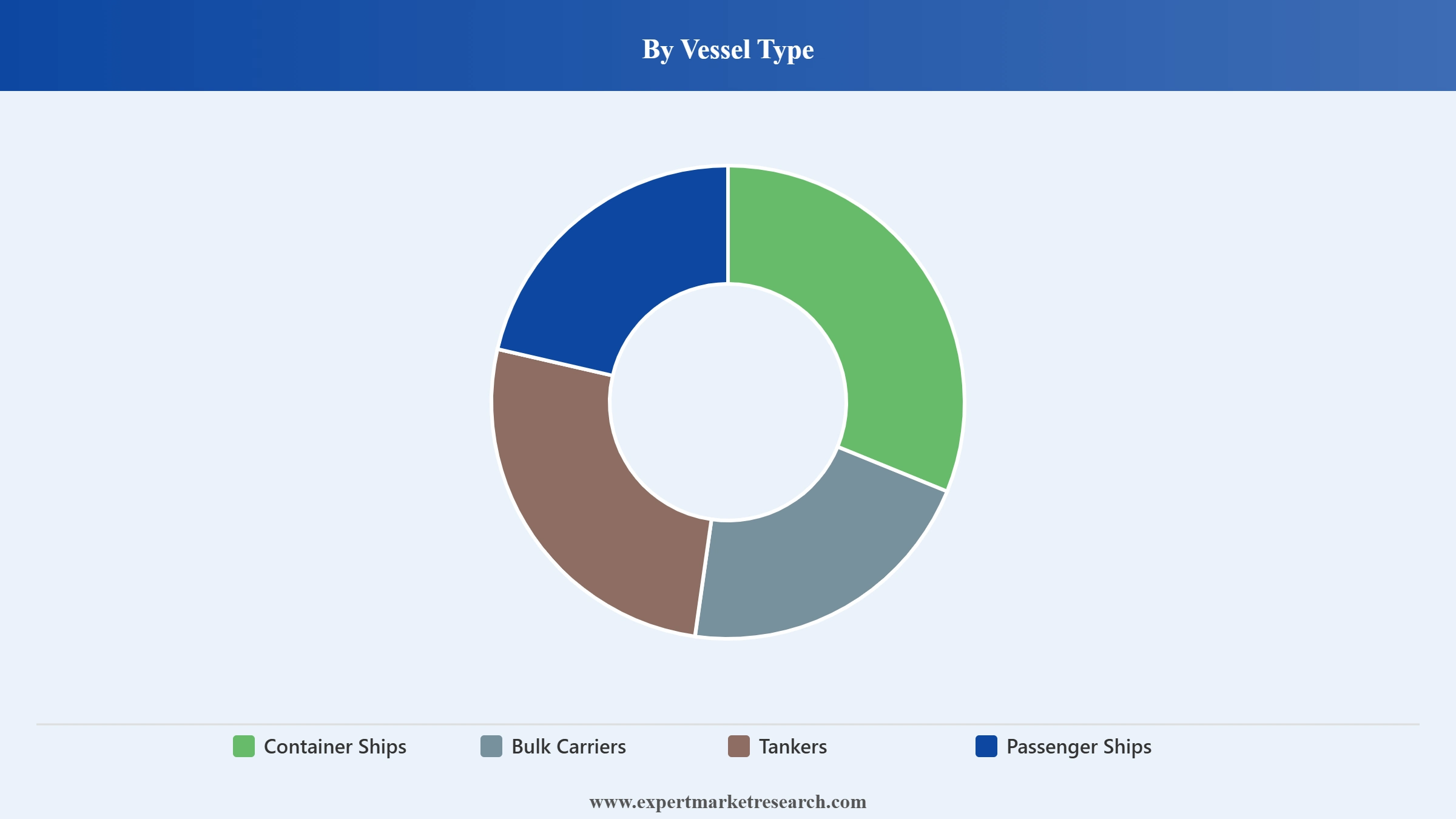 Maritime Market Segment Vessel Type