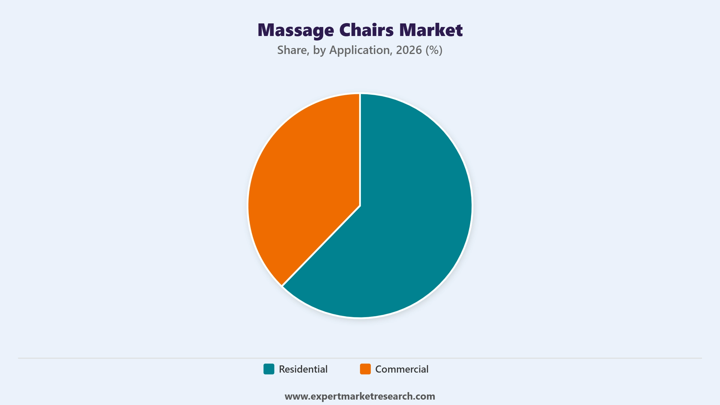 Massage Chairs Market Segment Application