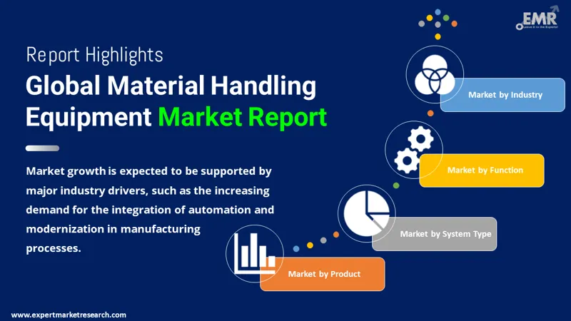 Material Handling Equipment Market By Segments