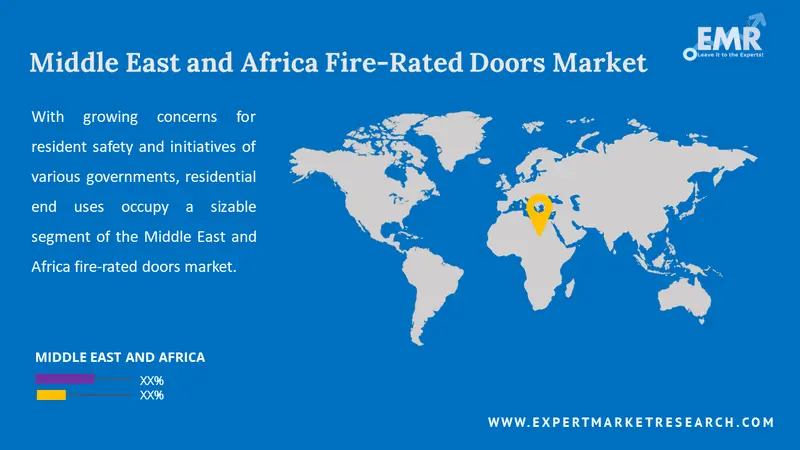 Middle East and Africa fire rated doors market by region