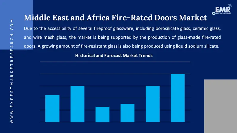 Middle East and Africa fire rated doors market