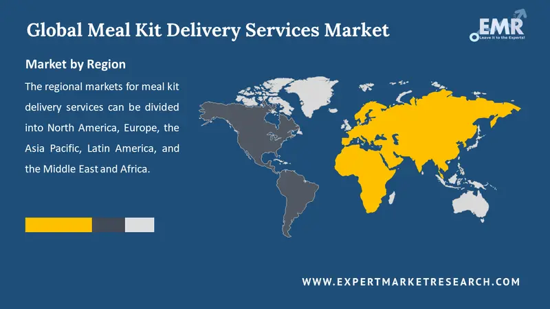 meal kit delivery services market by region