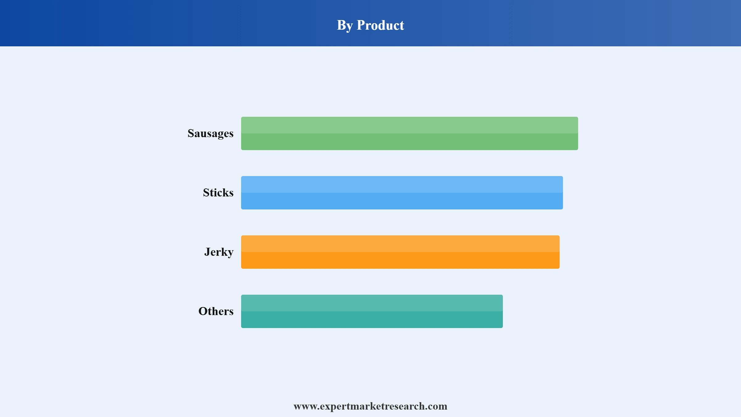 Meat Snacks Market Segment Product