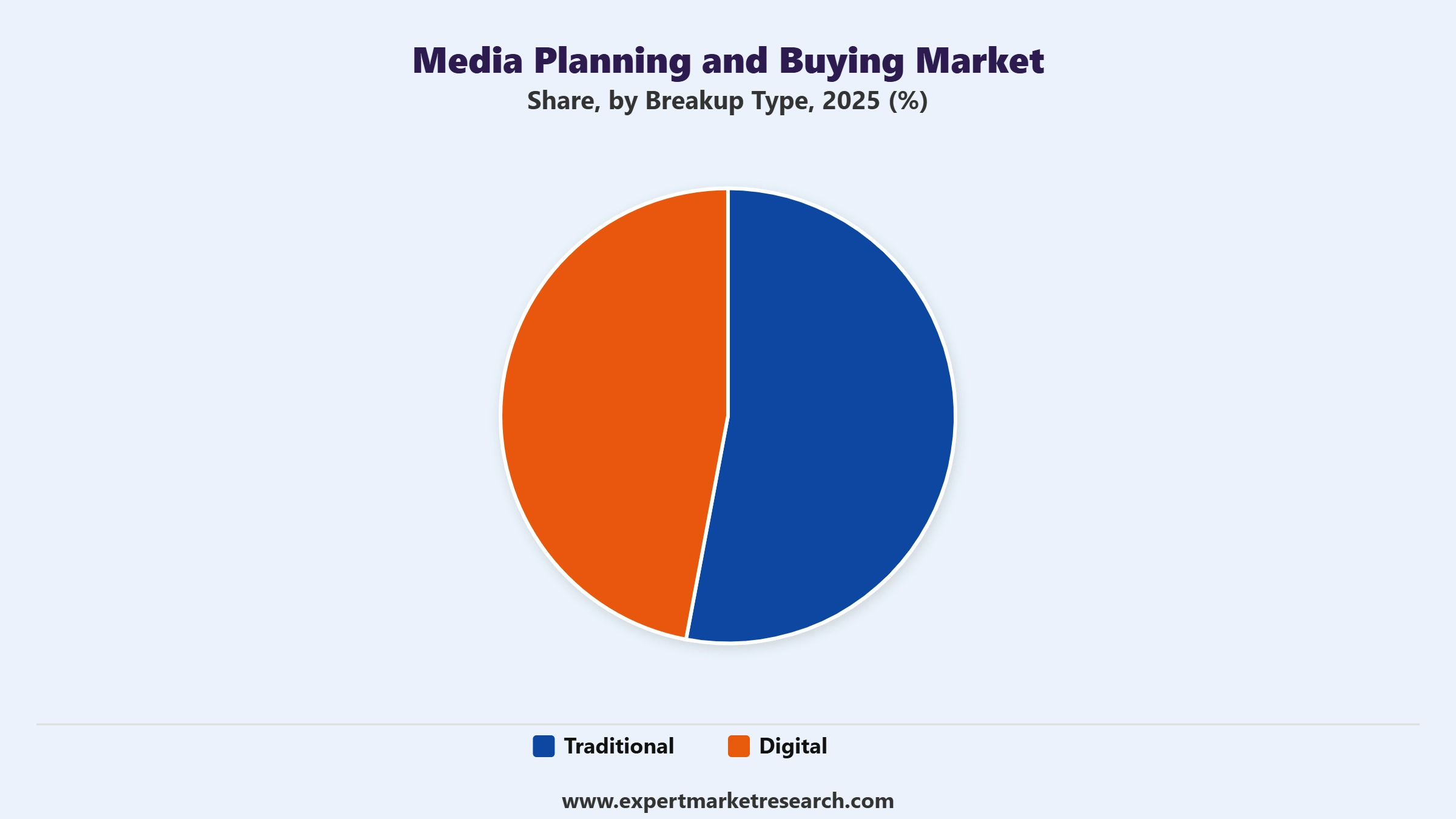 Media Planning and Buying Market Graph