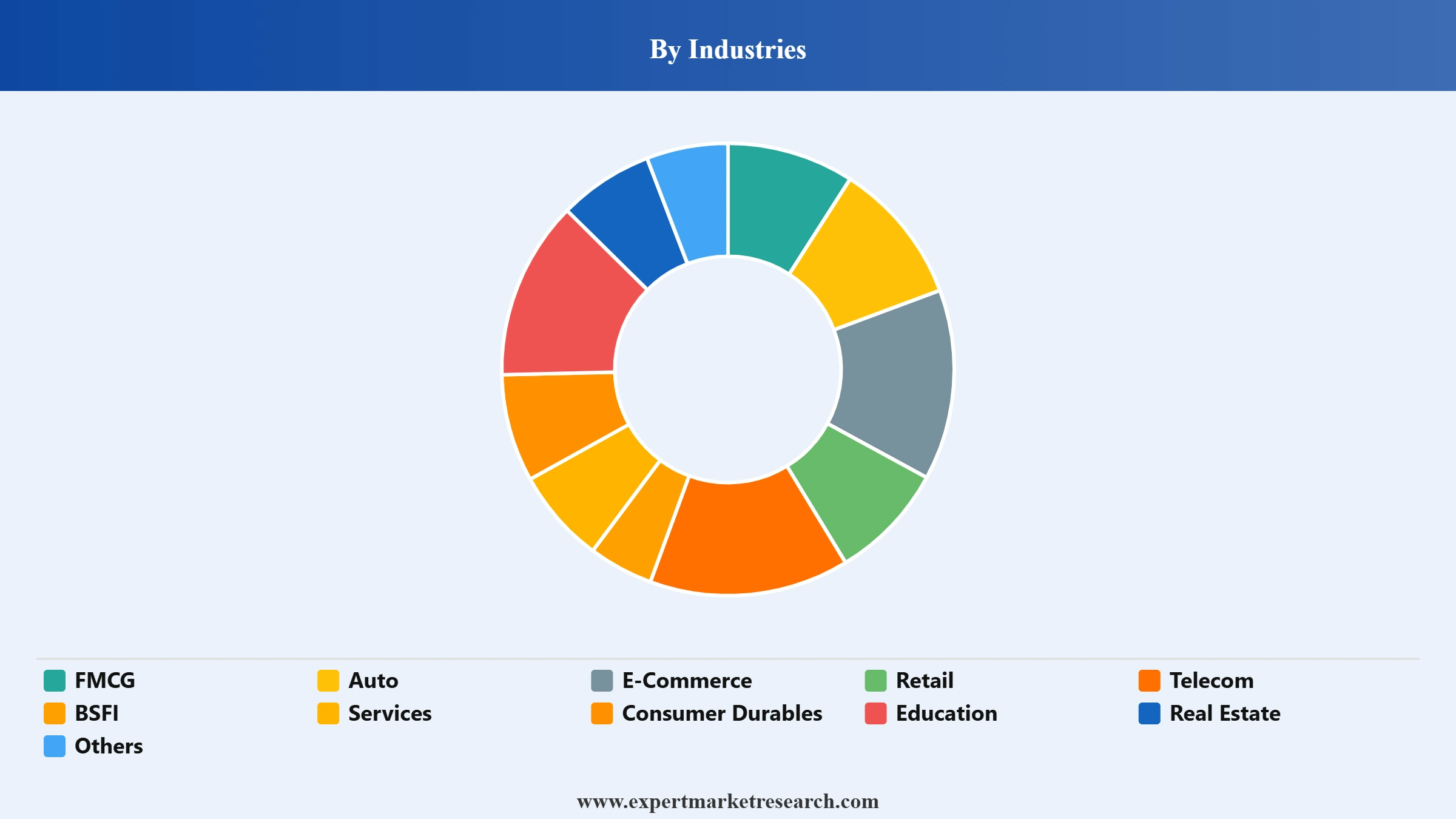 Media Planning and Buying Market Segment Industries