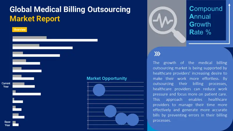medical billing outsourcing market