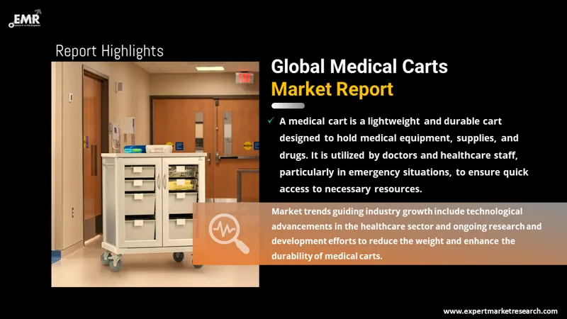 Global Medical Carts Market