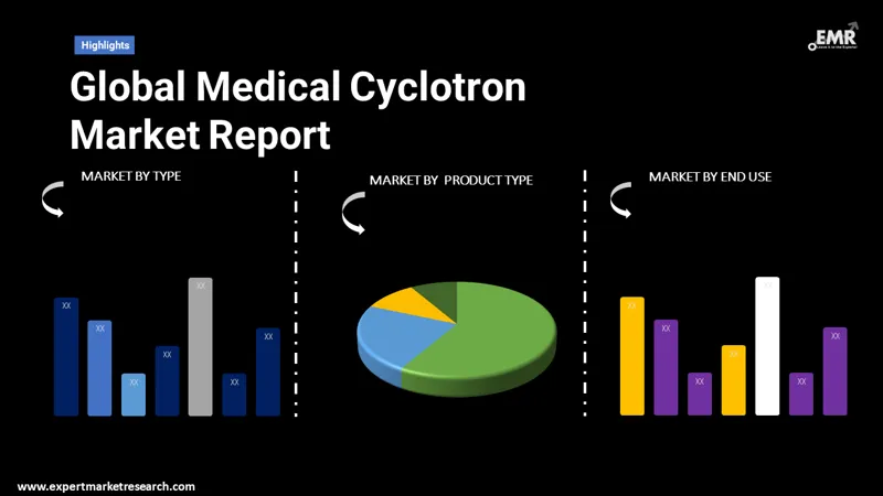 medical-cyclotron-market-by-segmentation