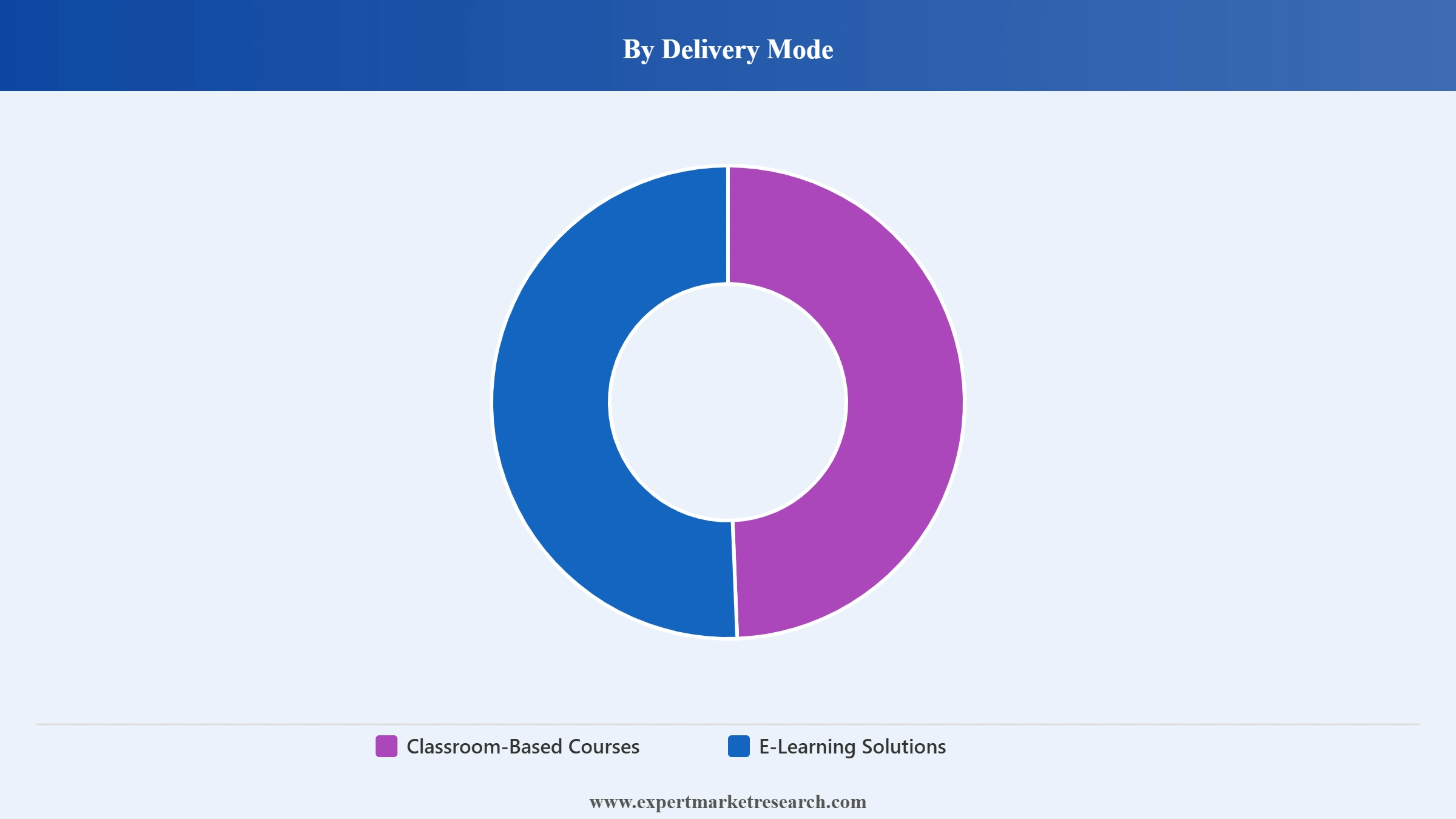 Medical Education Market Segment Delivery Mode