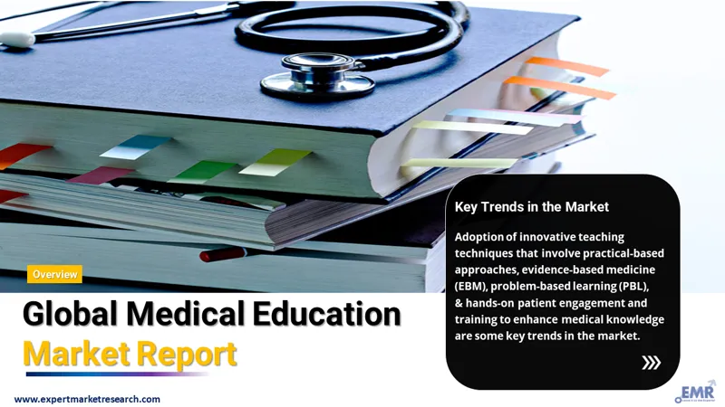 Medical Education Market