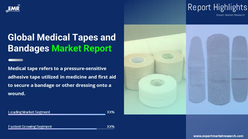 Global Medical Tapes and Bandages Market