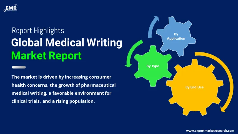 Medical Writing Market By Segments