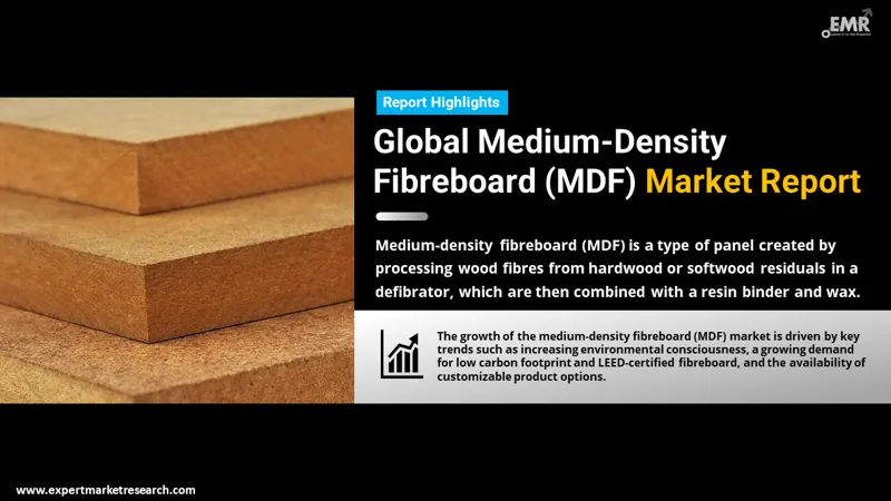 Global Medium-Density Fibreboard (MDF) Market