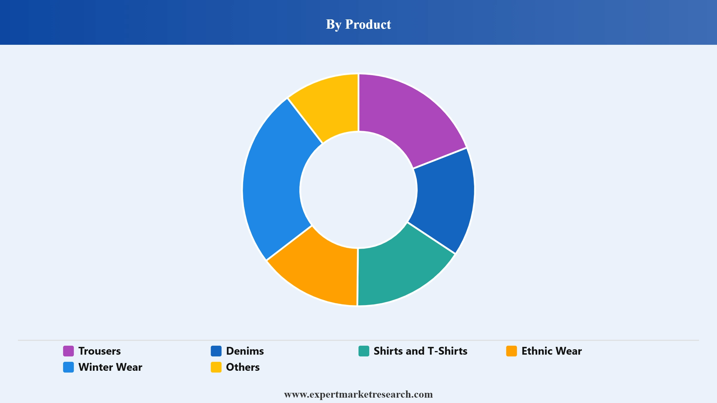 Men's Wear Market Segment Product