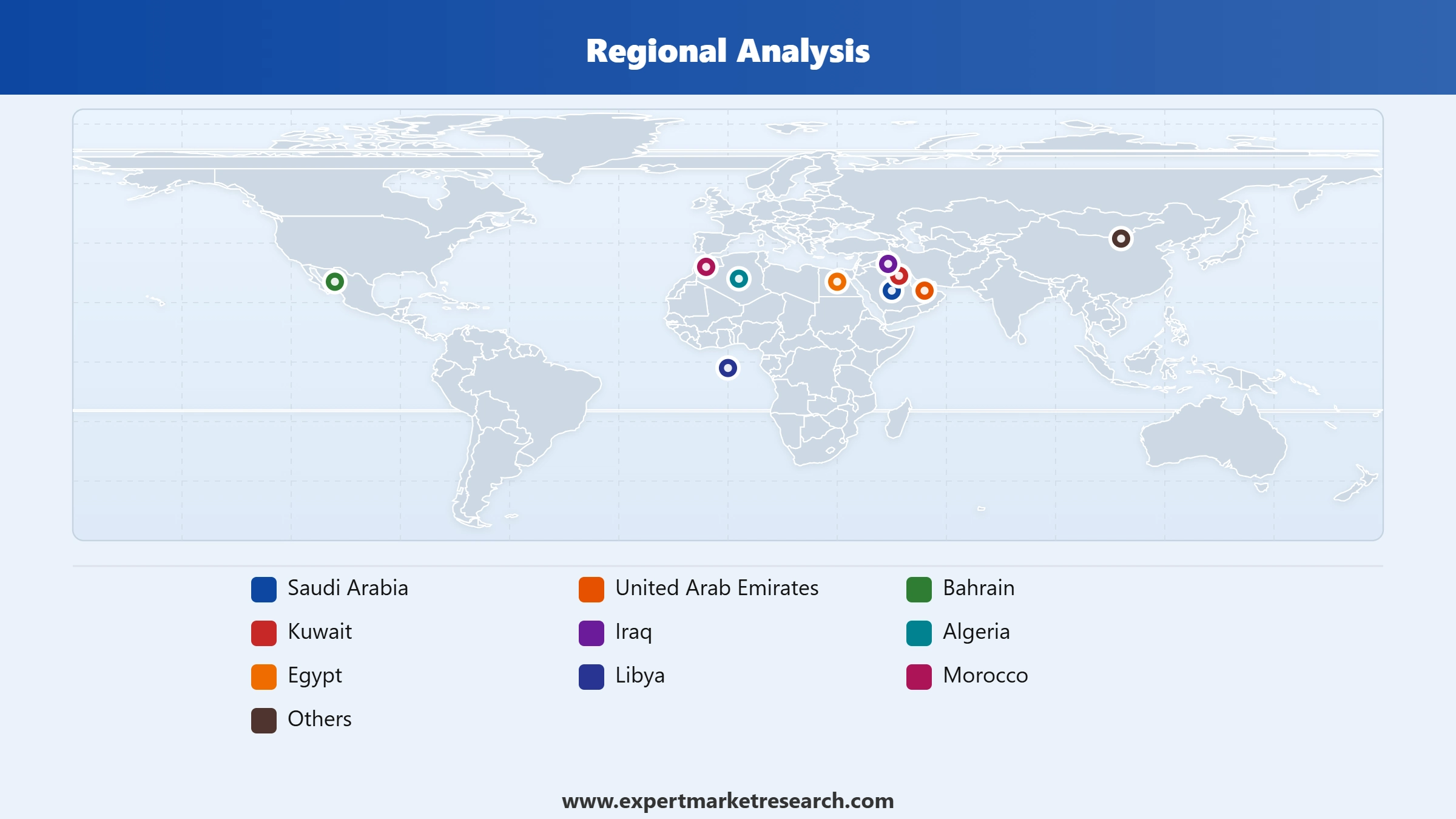 MENA Cement Market Regional Analysis