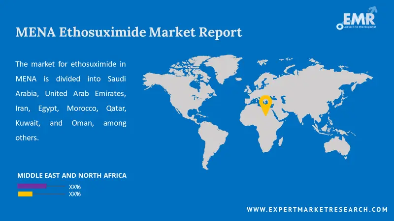 mena ethosuximide market by region