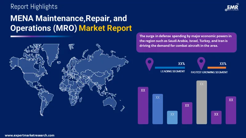 mena maintenance repair and operations market by region