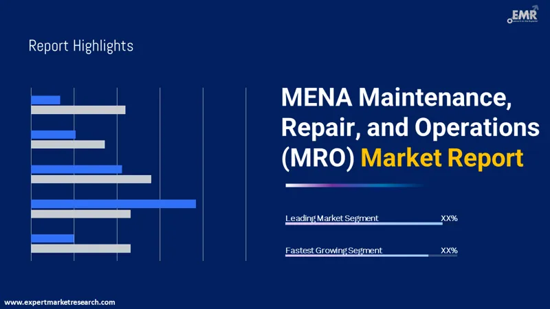 MENA Maintenance, Repair, and Operations (MRO) Market