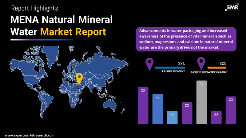 mena natural mineral water market by region