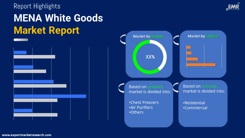 MENA White Goods Market