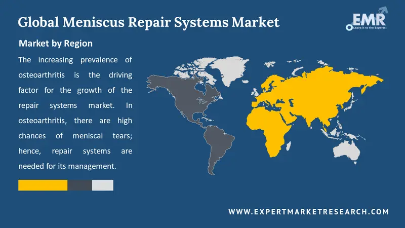 meniscus repair systems market by region