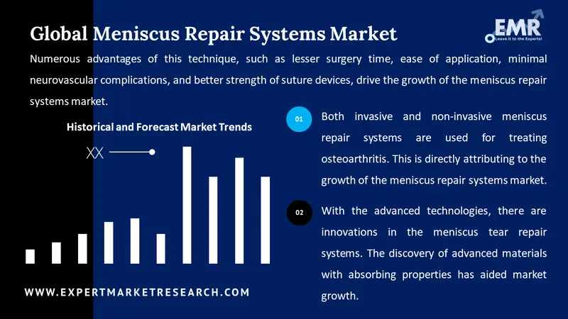 meniscus repair systems market