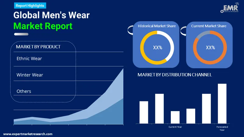 men's wear market by segments