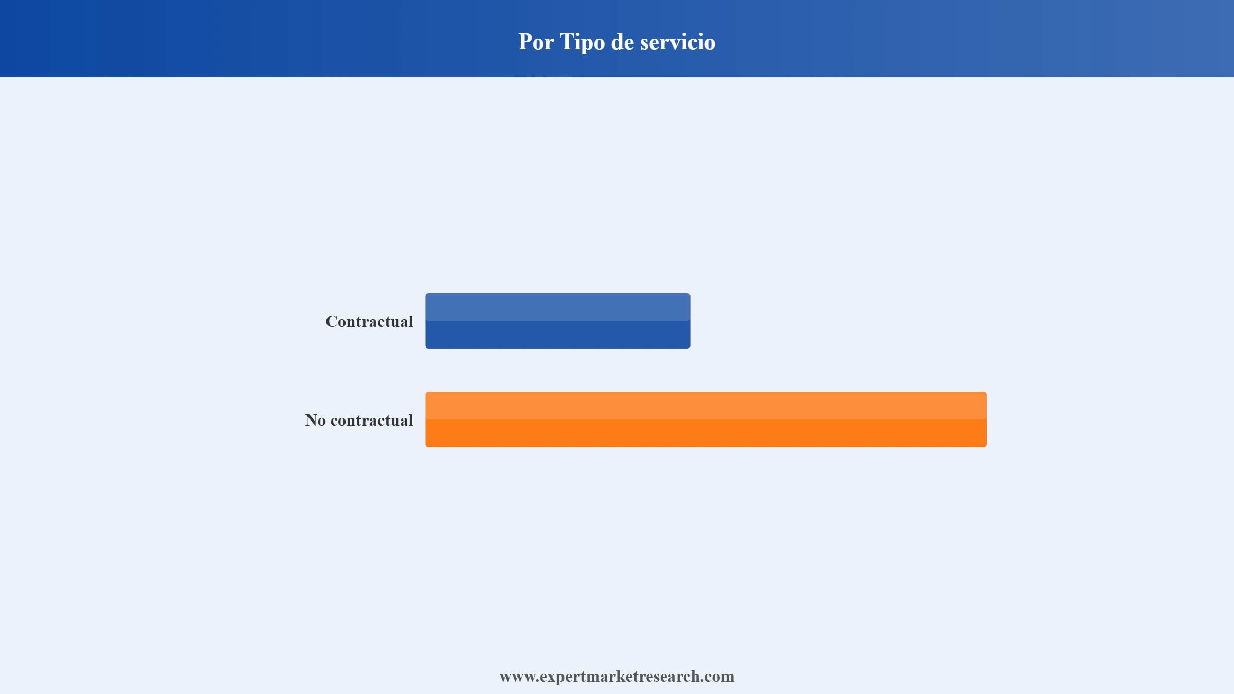 Mercado De Los Servicios De Catering Market Segment Por Tipo De Servicio